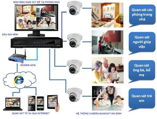 Hệ thống camera quan sát cho các căn hộ, chung cư hiện đại